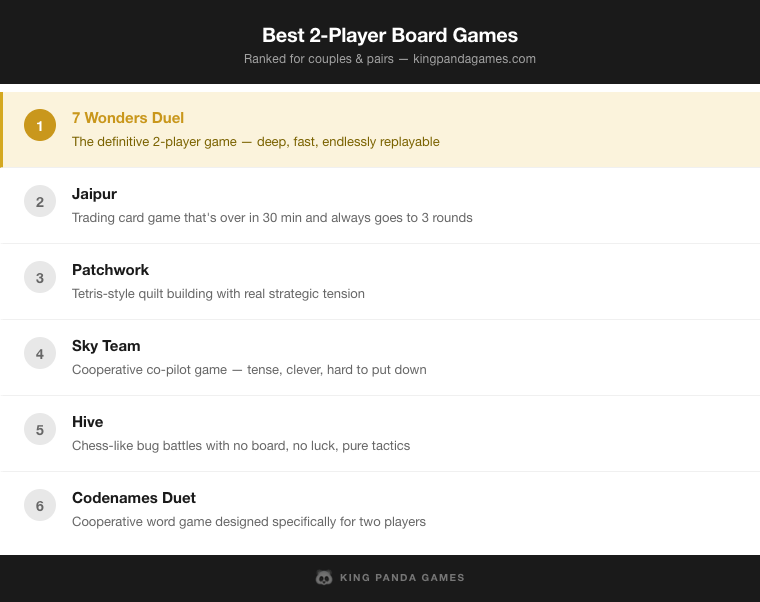 Best 2-Player Board Games ranked list