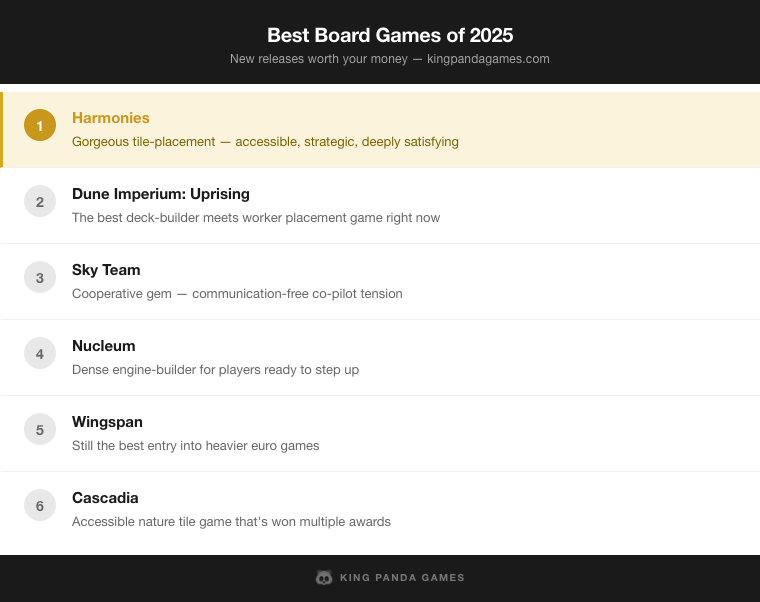 Best Board Games of 2025 ranked list