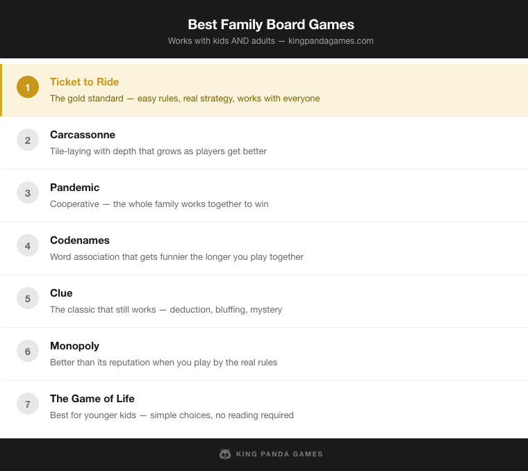 Best Family Board Games ranked list