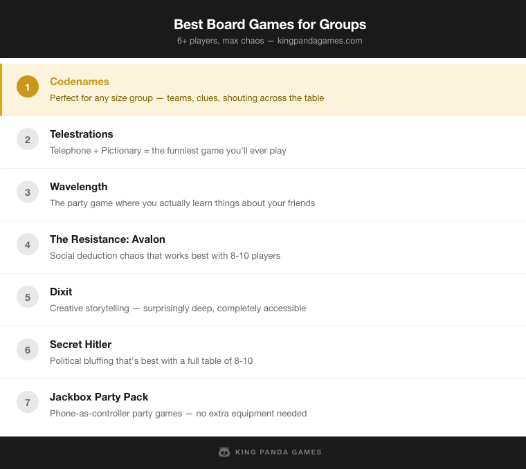 Best Group Board Games ranked list