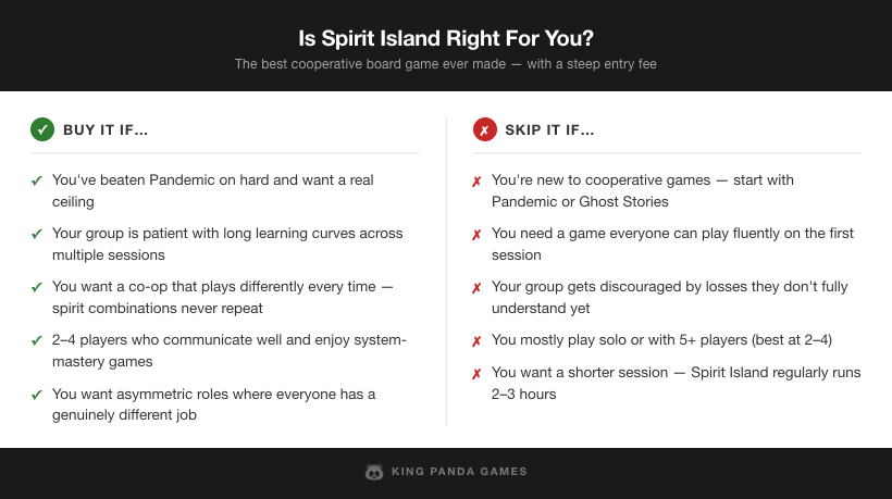 Is Spirit Island right for you — buy it if skip it if decision card