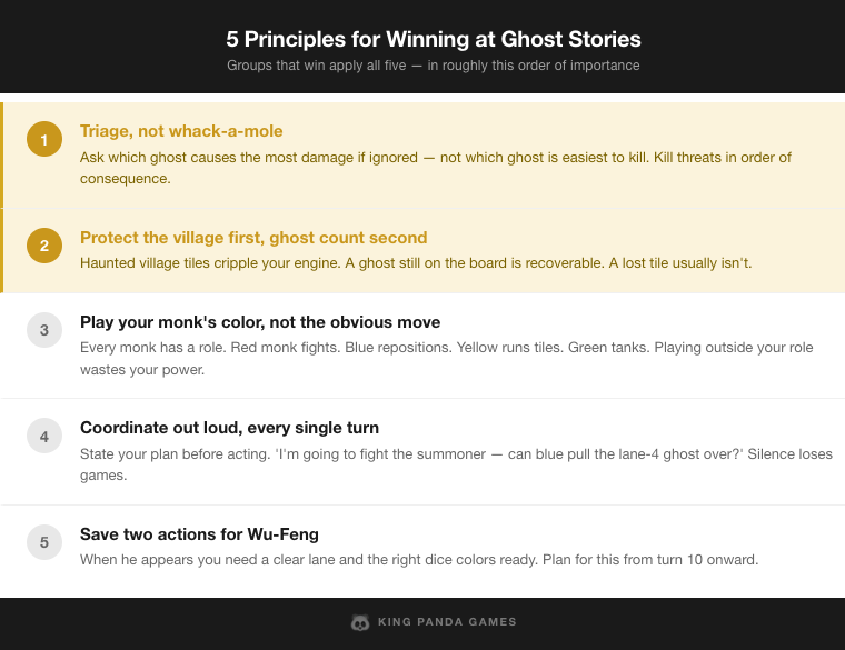 5 principles for winning at Ghost Stories strategy guide