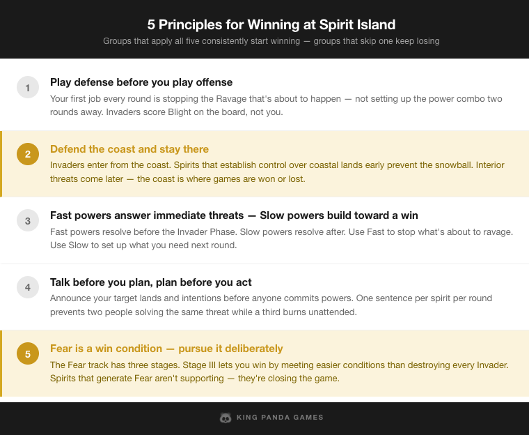5 principles for winning at Spirit Island strategy guide