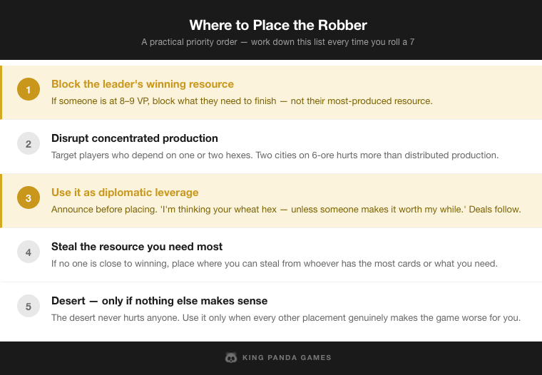 Where to place the Catan robber — 5-step priority order