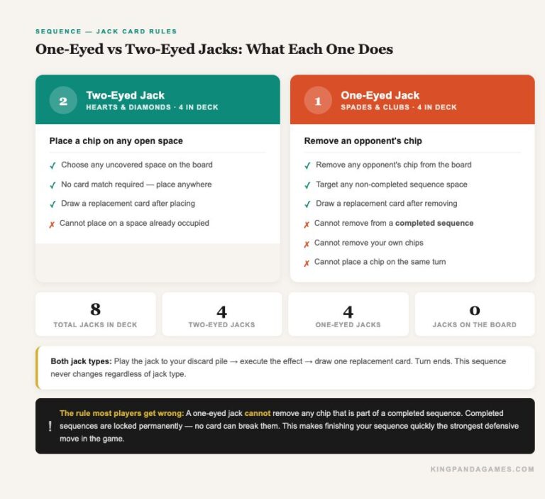 Sequence Jack Cards Explained: One-Eyed vs Two-Eyed