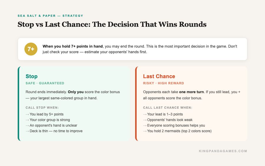 Stop vs Last Chance decision guide for Sea Salt & Paper strategy