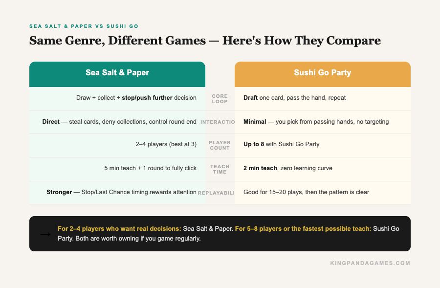 Sea Salt & Paper vs Sushi Go comparison table