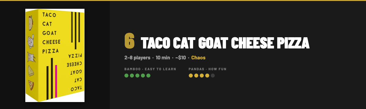 Taco Cat Goat Cheese Pizza card game with King Panda Games Bamboo and Pandas ratings, player count and play time