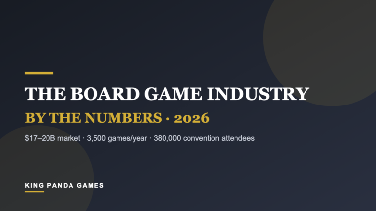 Board Game Statistics 2026 (Market Size, Sales, Demographics)