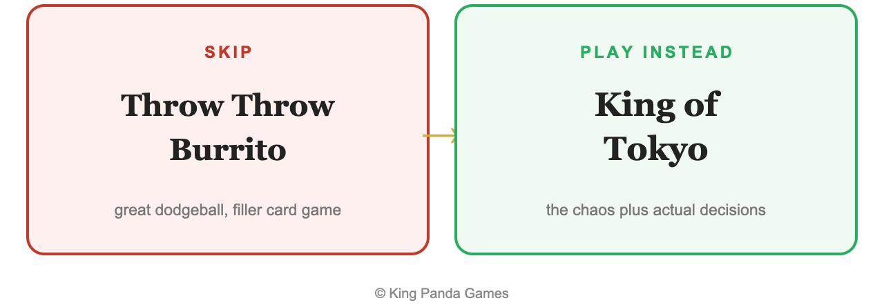 Skip-versus-play-instead graphic summarizing this review's recommendation