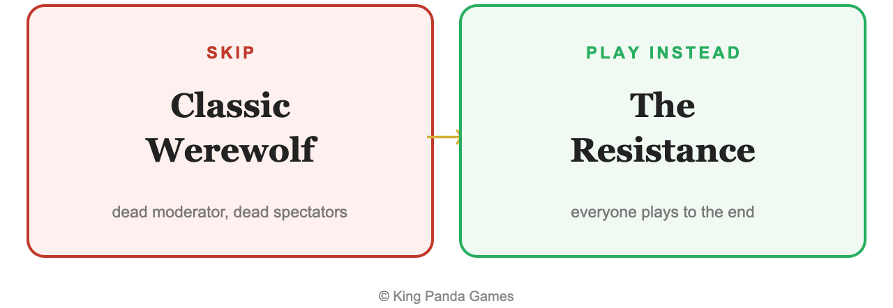 Skip-versus-play-instead graphic summarizing this review's recommendation