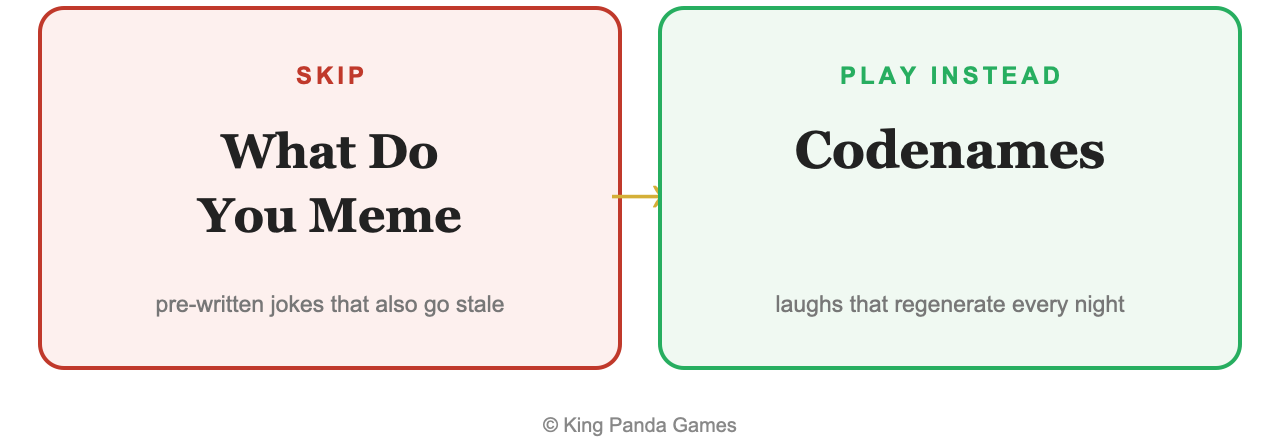 Skip-versus-play-instead graphic summarizing this review's recommendation