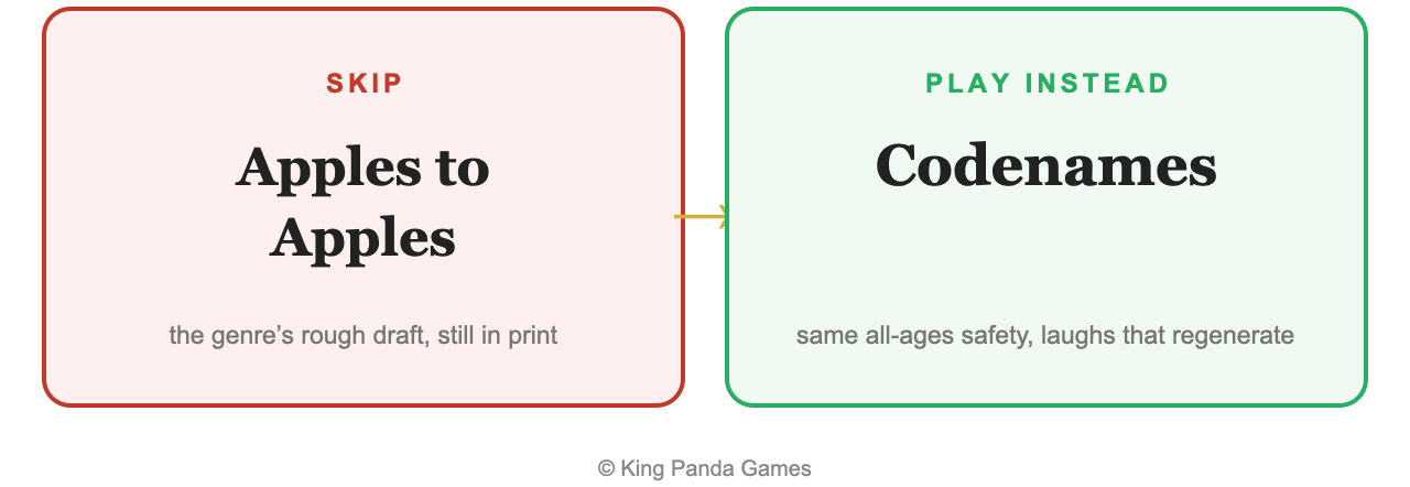 Skip Apples to Apples, play Codenames instead