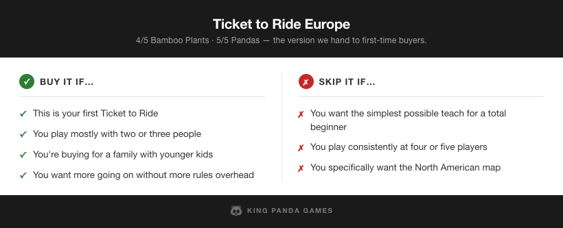 Buy it if / skip it if decision card for Ticket to Ride Europe