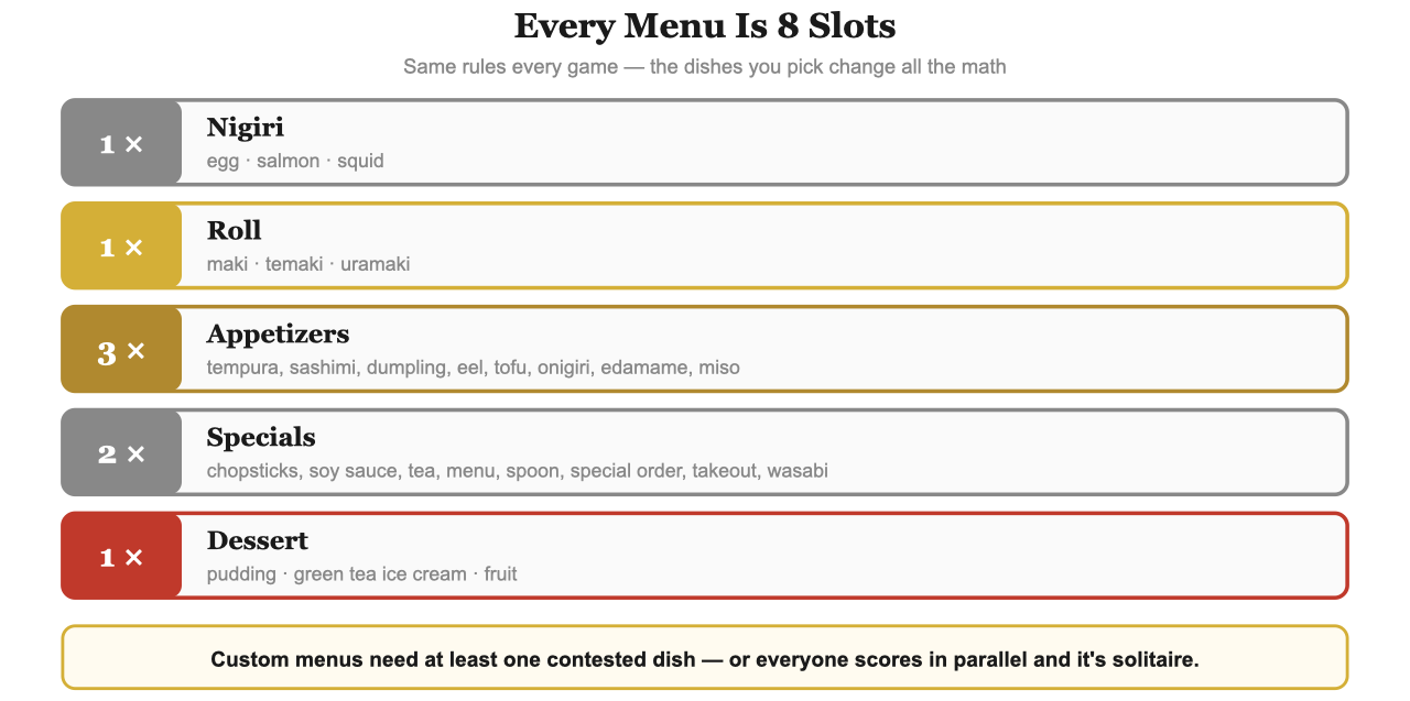 Sushi Go Party menu structure: 1 nigiri, 1 roll, 3 appetizers, 2 specials, 1 dessert