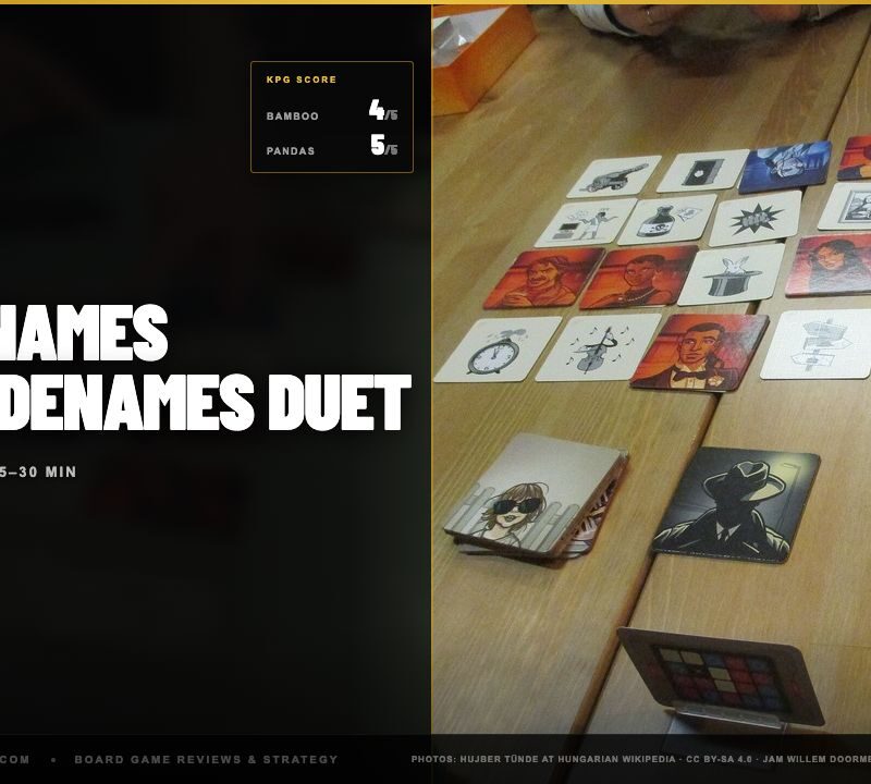 Codenames: Pictures grid in play. KPG scores: Bamboo 4 of 5, Pandas 5 of 5