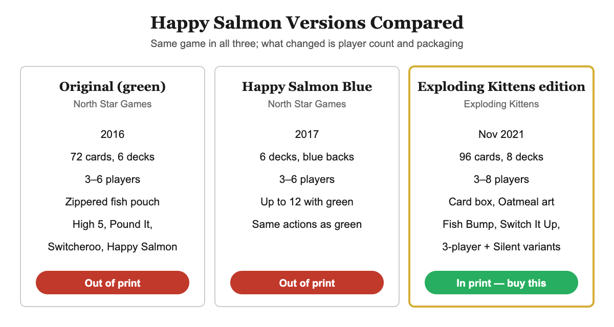 Happy Salmon versions compared: original green, Blue and the Exploding Kittens edition by year, cards, players and availability