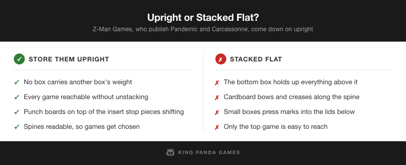 Upright versus stacked flat board game storage compared