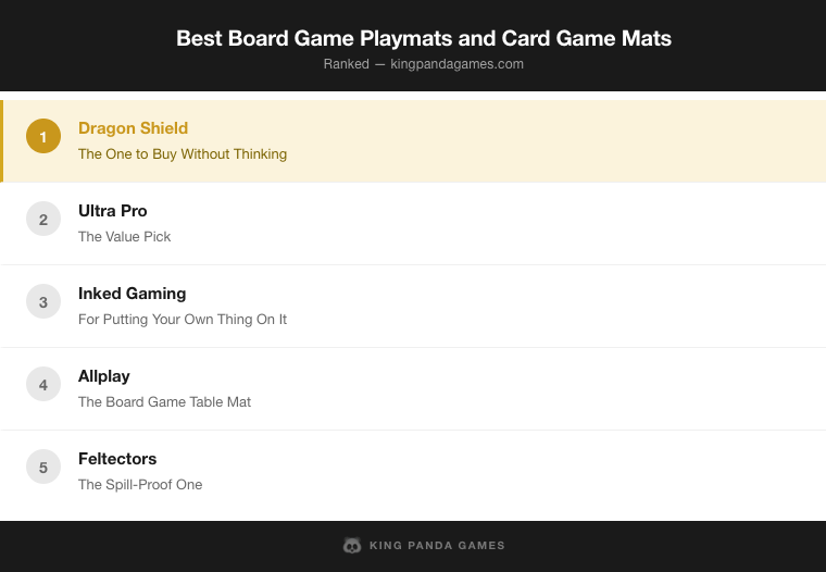 Best Board Game Playmats and Card Game Mats at a glance